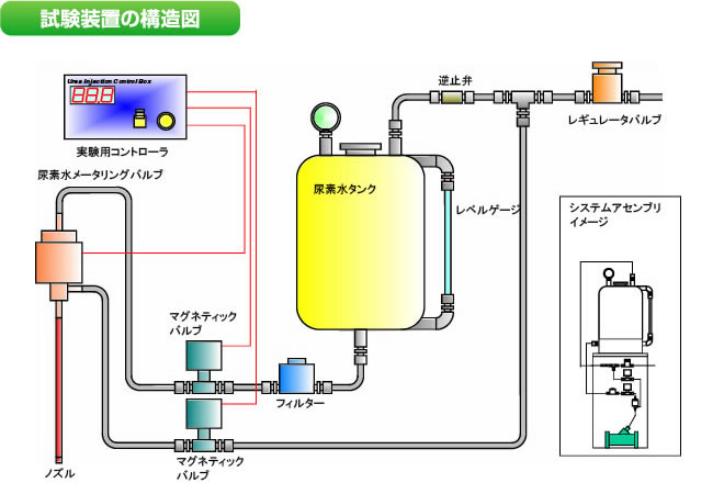 試験装置の構造図