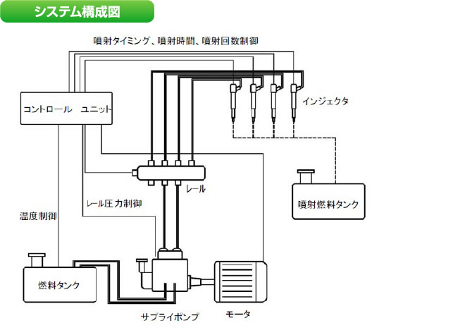 システム構成図