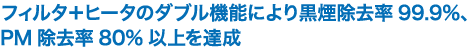 フィルタ＋ヒータのダブル機能により黒煙除去率99.7%、
PM除去率80%以上を達成