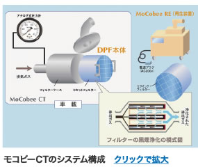 モコビーCTのシステム構成