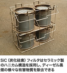 SiC（炭化硅素）フィルタはセラミック製のハニカム構造を採用し、ディーゼル黒煙の様々な有害物質を除去できる