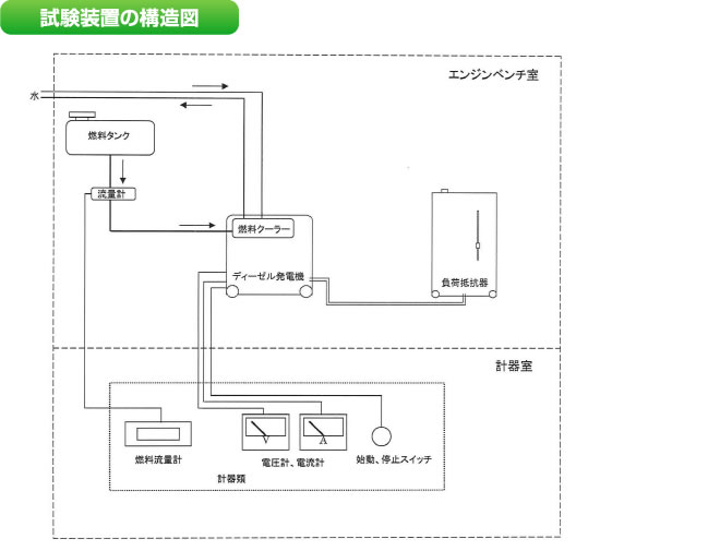 試験装置の構造図