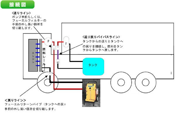 接続図